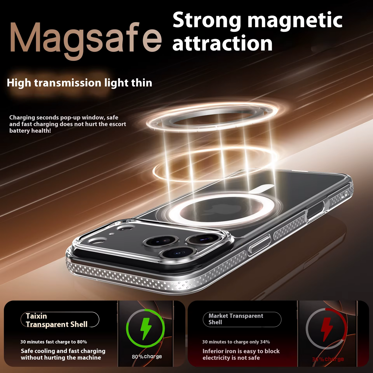 Original Clear Magnetic MagSafe Wireless Charging Case ( Anti-Yellow)